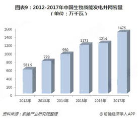 绿色能源发展前景如何