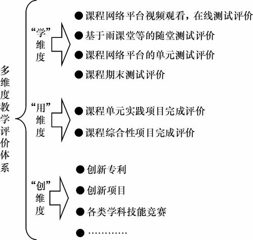 浅谈关于混合模式教学的看法和建议