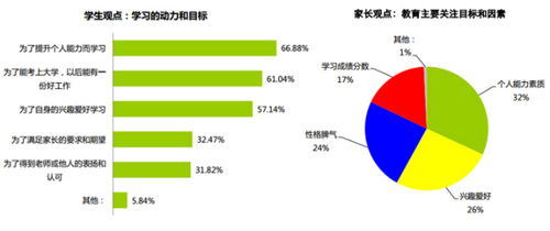 国内国外教育差异的原因