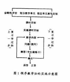 案例教学法的分类方法