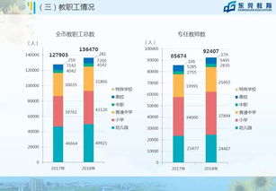 教育公平的重点是合理配置资源