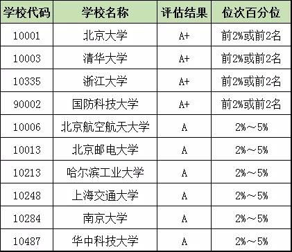 怎样选择适合自己的大学专业