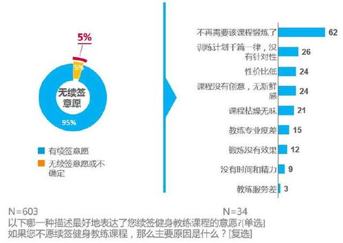 体育教练职业发展导向与职业道德的关系是