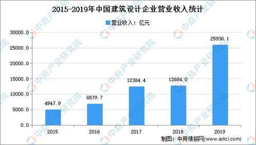 建筑设计专业就业前景和发展现状分析