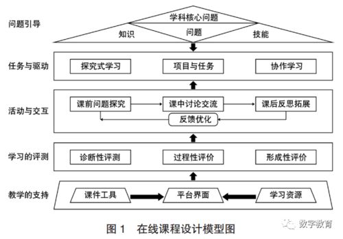 什么是自主设计