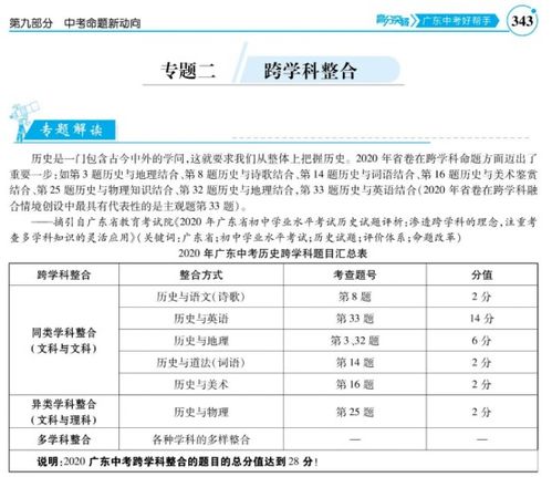 跨学科整合在学科改革中的实施策略研究报告