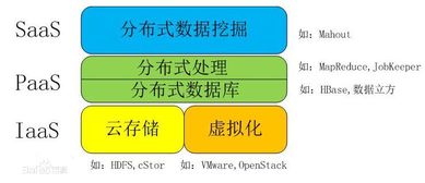 云计算的服务范围