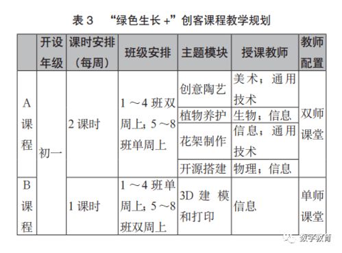 假期自主课程设计表