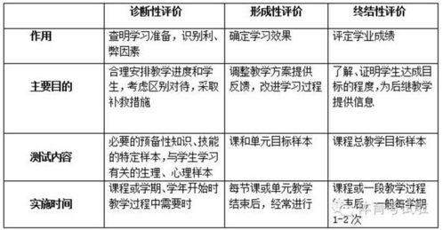 体育教练职业发展导向与职业道德规范的内容