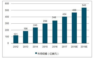 数字营销的工作今后的前景怎么样