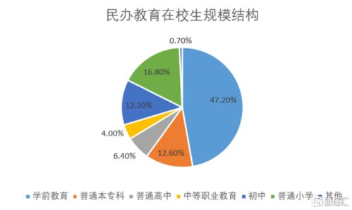 教育行业资本