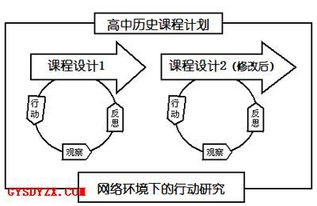 跨学科教学