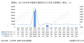 建筑设计就业前景分析