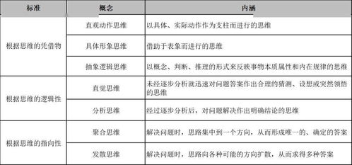 有关教育心理学的研究成果报告