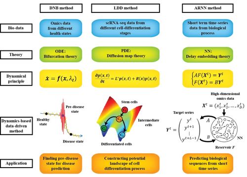 数据科学具体应用实例