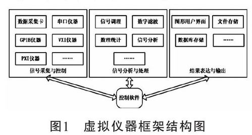 虚拟实验室利用了什么技术原理