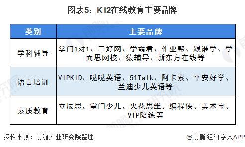 线上教育平台发展现状调查