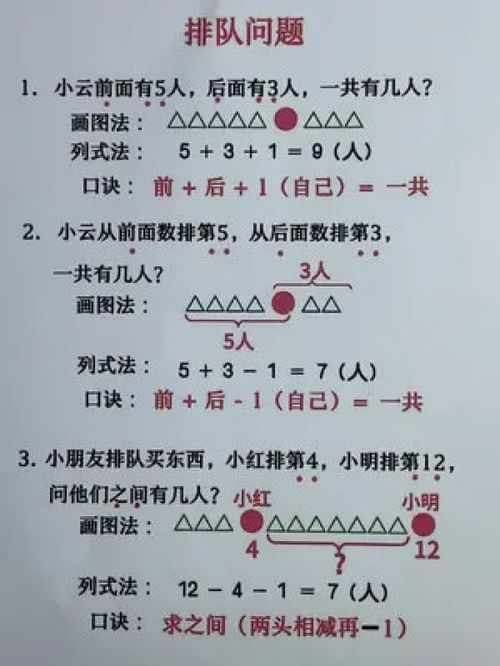 数学思维能力提高