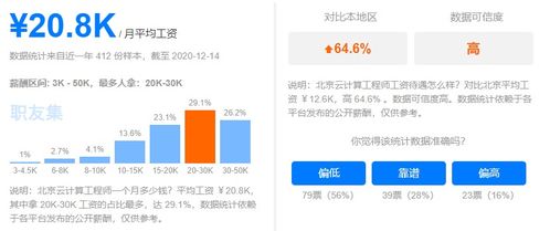 云计算工资一般多少钱