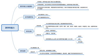 跨学科教育的好处