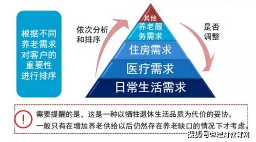 对于退休规划的诠释是控制