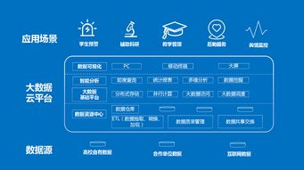 教育大数据应用案例