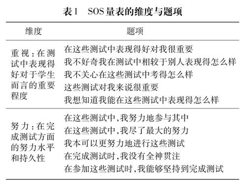 pisa学生评估测试