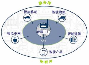 跨学科发展趋势