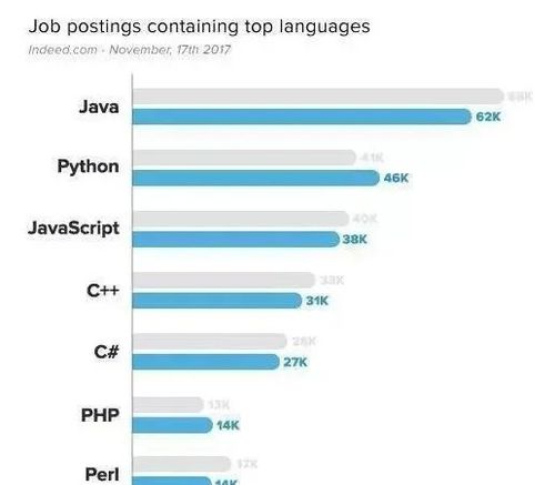 编程自学学什么语言