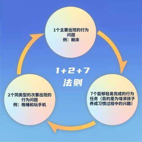 学前教育社会资源包括哪些方面的