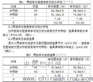 讨论式教学法的好处