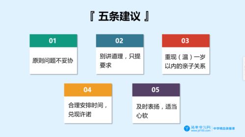 家庭教育相关问题简述