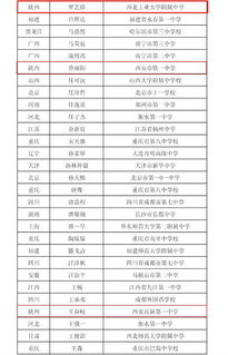 37届奥林匹克化学竞赛获奖名单