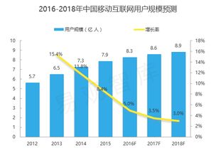 穿戴式移动设备的现状和未来展望