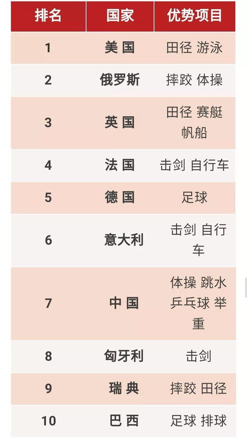 世界各国教育实力排名前十