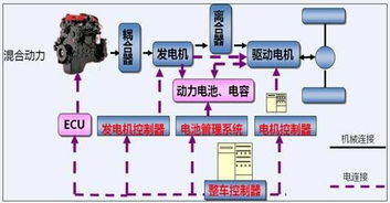 混合教学模式的优点和缺点