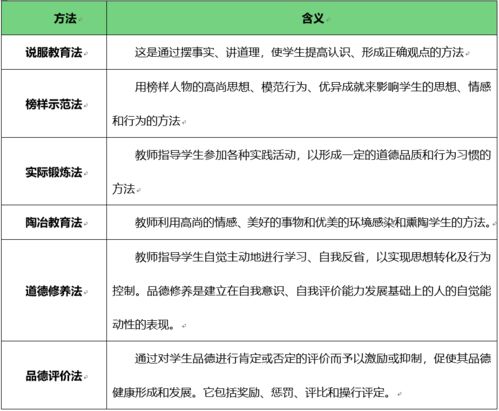 道德教育在现代学科体系中的融入和发展心得体会