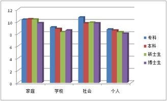 学生的压力源