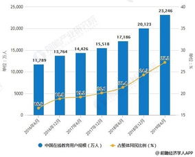 在线教育平台发展现状