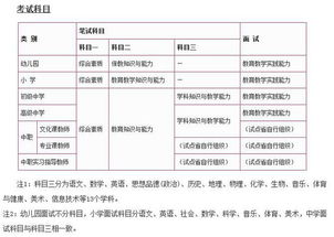 教育行业职业导向及教师资格考试试题