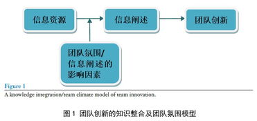 影响教育创新的因素