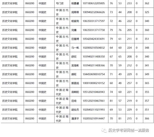 历史学学科教学论