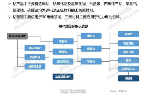 绿色能源产业链包含哪些