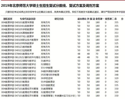 学科教学历史专业大学排名