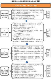 国外学校申请流程及费用