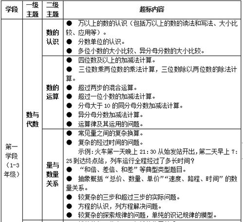 中小学生课外负担