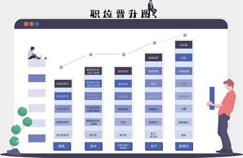 职位晋升流程