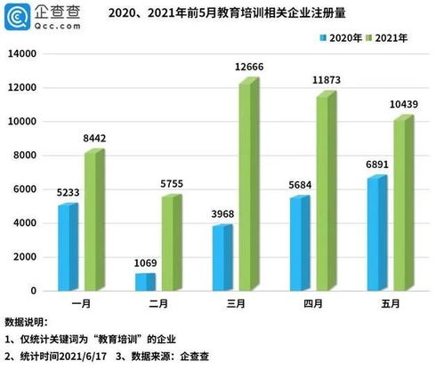 教育的公平包括