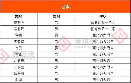 化学竞赛国际和国内的区别