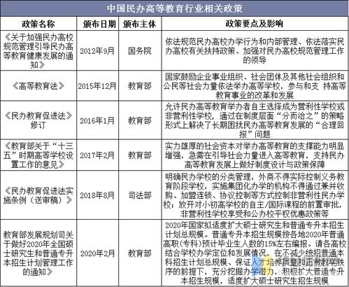 环境教育的现状